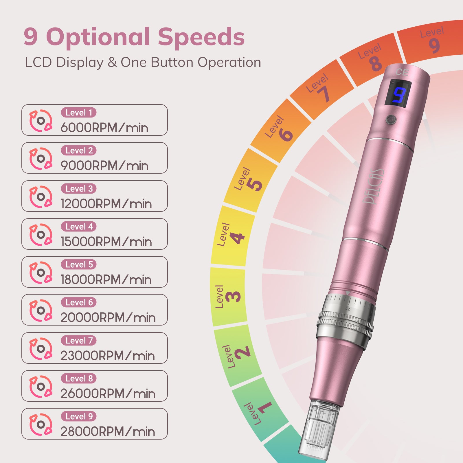 PELCAS V2 Professional Microneedling Pen