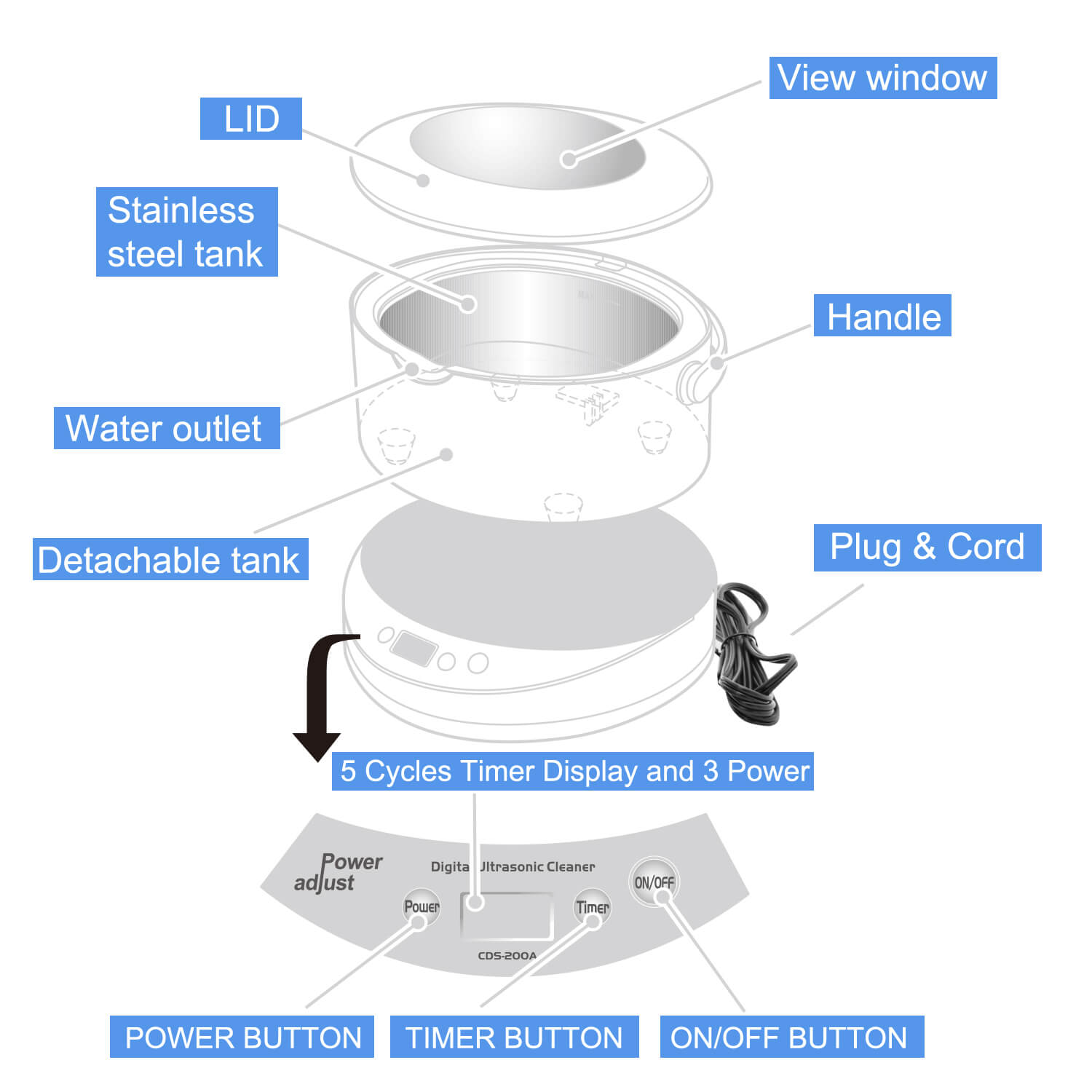 PELCAS CDS-200A Professional Ultrasonic Jewellery Cleaner 750ML with Detachable Tank